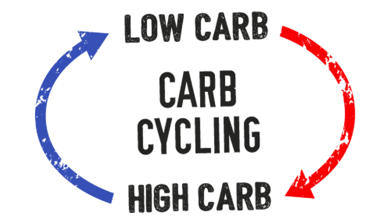 La Ciclizzazione Dei Carboidrati Bodybuilding Natural Com