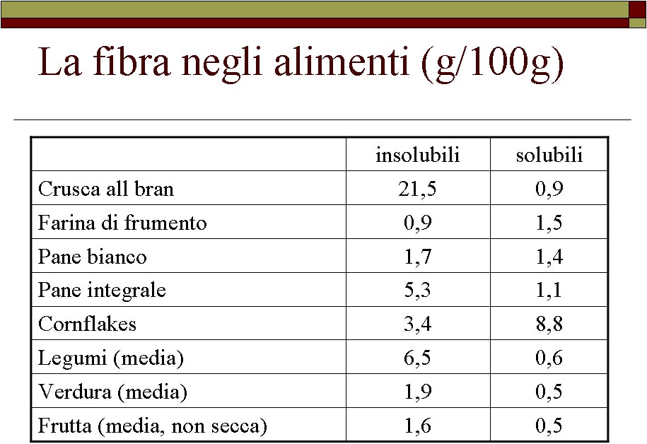fibre alimentari fibre-solubili-e-insolubili